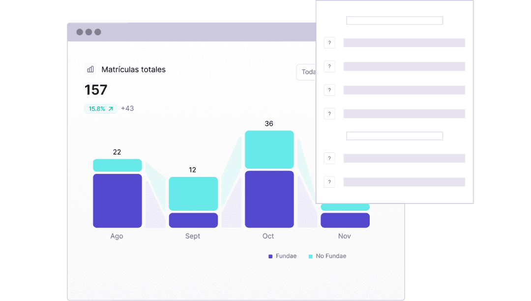 dashboard supervisor