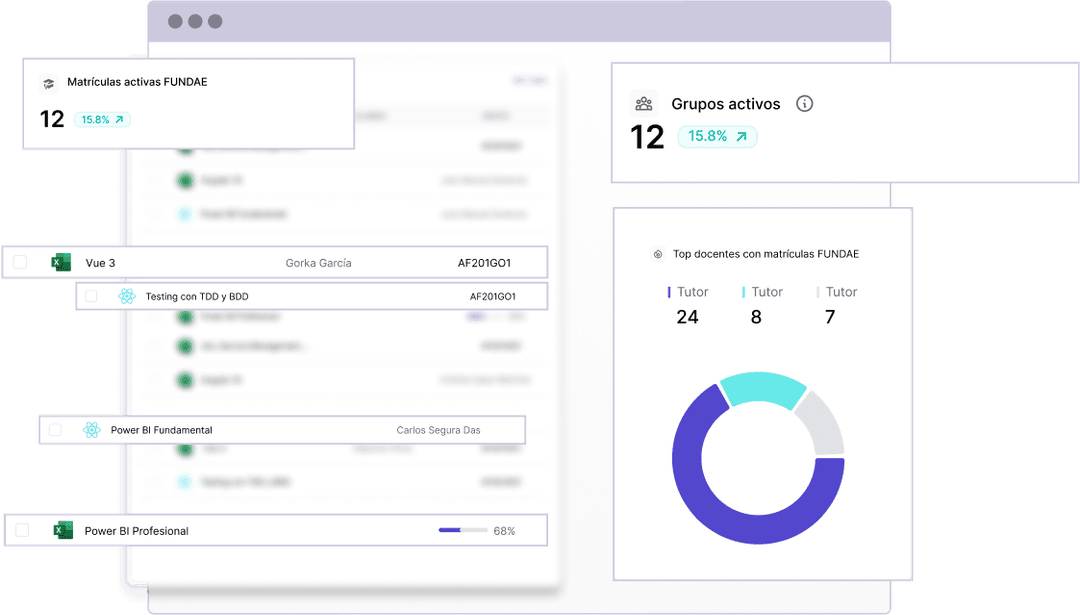 dashboard supervisor